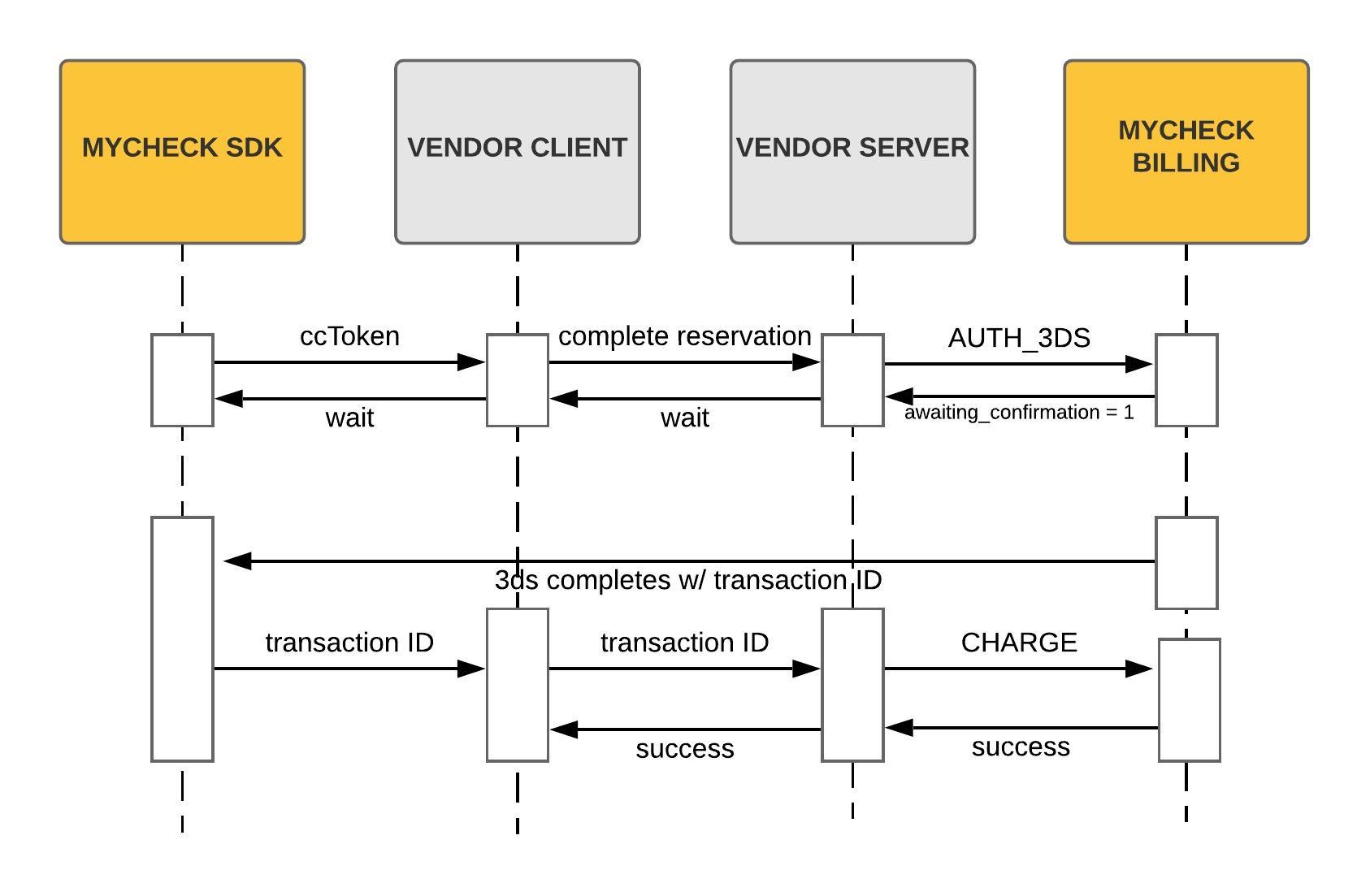 3DS auth and charge flow